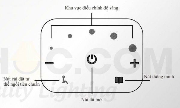 Công nghệ điều chỉnh độ sáng thông minh